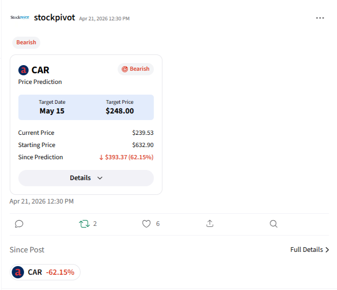 Stock Pivot tweet media