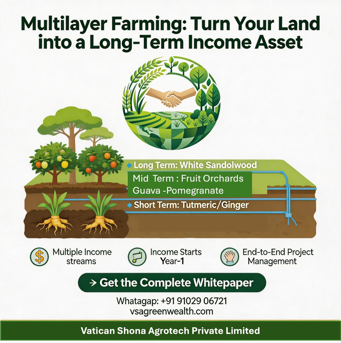 RajRathore2019's tweet photo. #Rajesh_singh_Rathore #agroforestry #multilayer #sandalwood #vatican_shona_agrotech_pvt_ltd #lakadong https://t.co/5QlvEIMMrQ