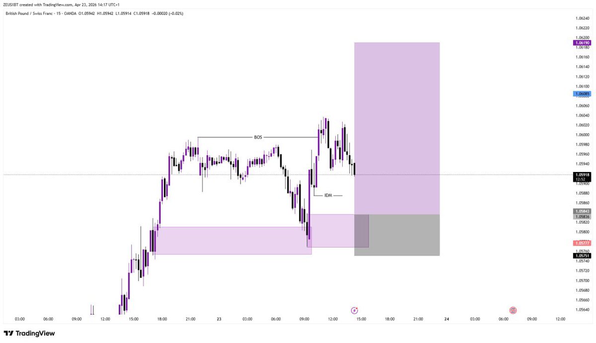 Trade idea  on $GBPCHF 

what’s your bias ???
