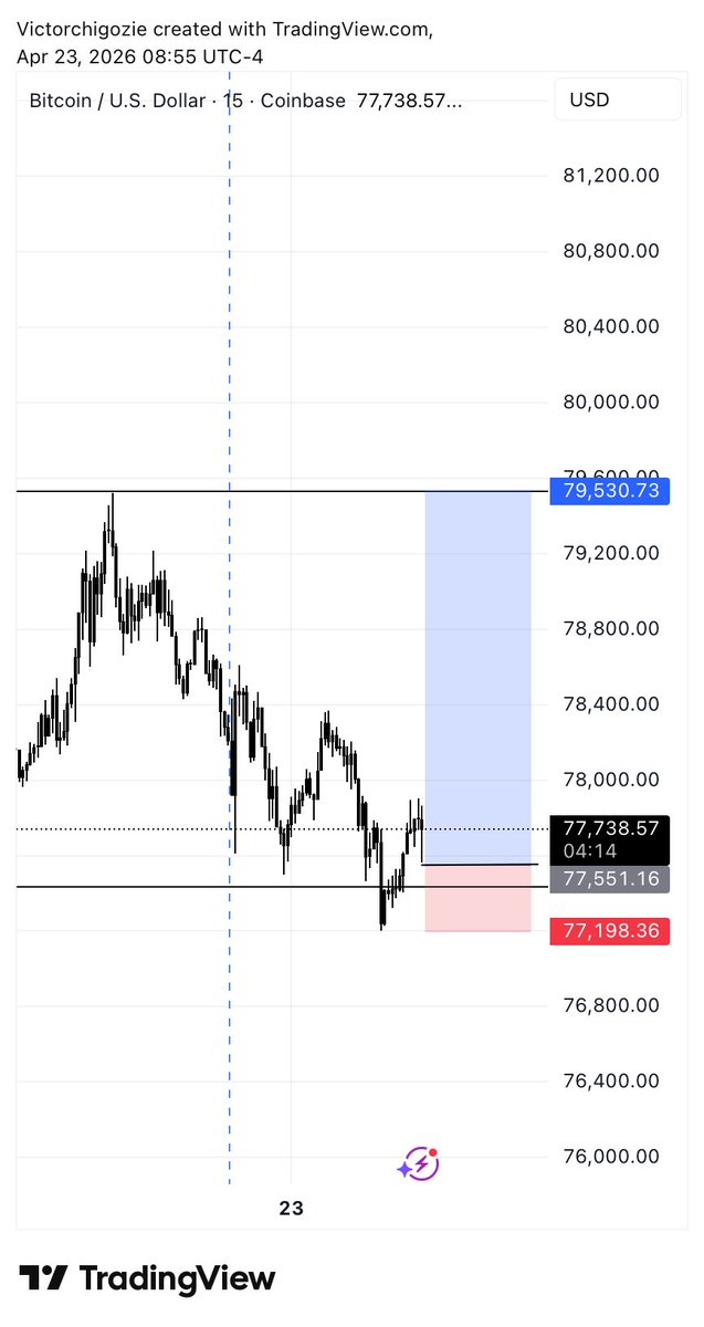 _victorfx's tweet photo. The market moves in ranges.

This my  trade  today on $BTCUSD still running 💸💸 https://t.co/c58VpZ7NkJ