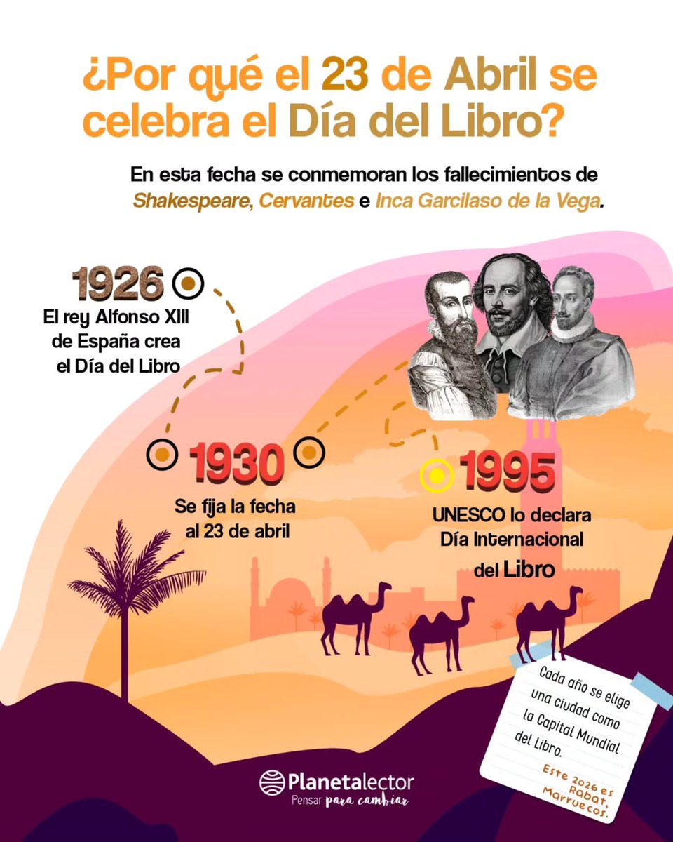 ¿Por qué el 23 de abril se celebra el Día del libro?