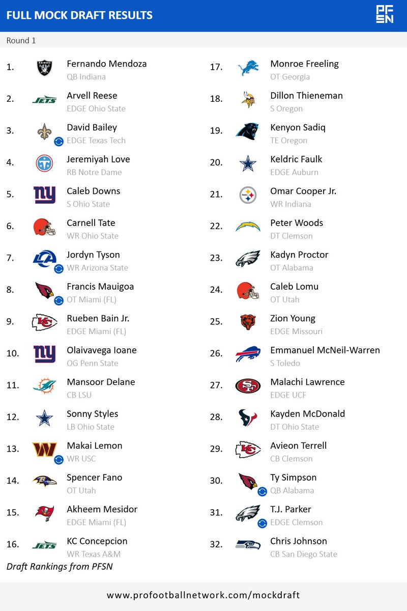 NFL Draft Files tweet media