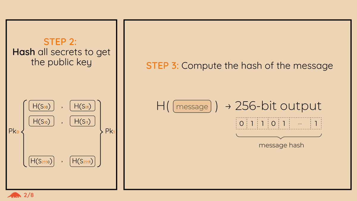 Bitcoin Dev Project tweet media