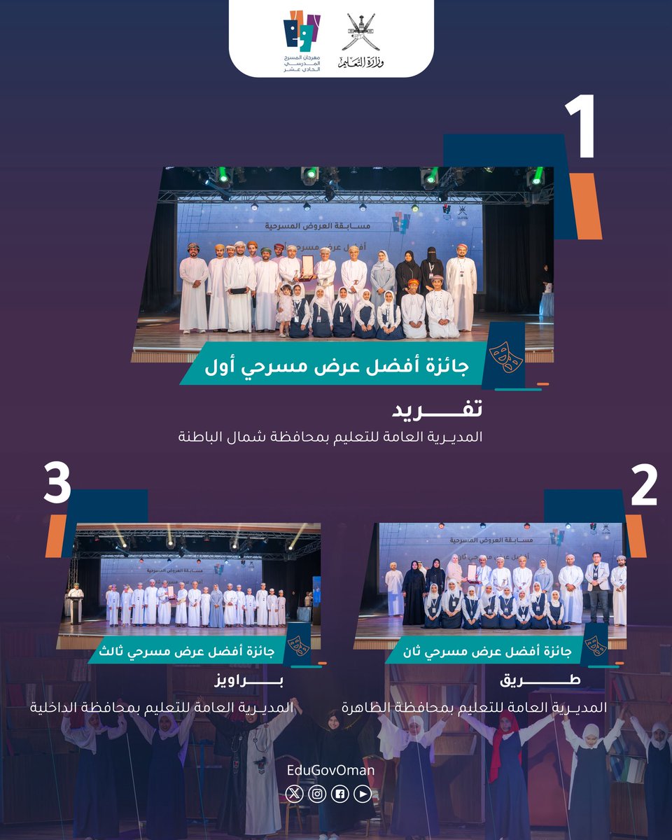 EduGovOman's tweet photo. جائـزة أفضل عرض مسرحي.. 
#مهرجان_المسرح_المدرسي_الحادي_عشر 
قيم راسخة .. جيل مبدع 🎭 https://t.co/h2hfcGEIES
