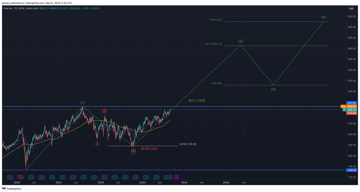 The Long Investor tweet media