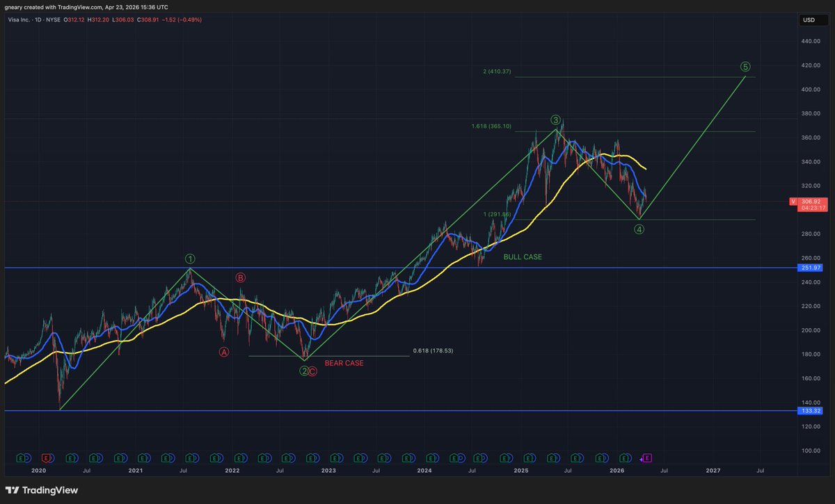 The Long Investor tweet media