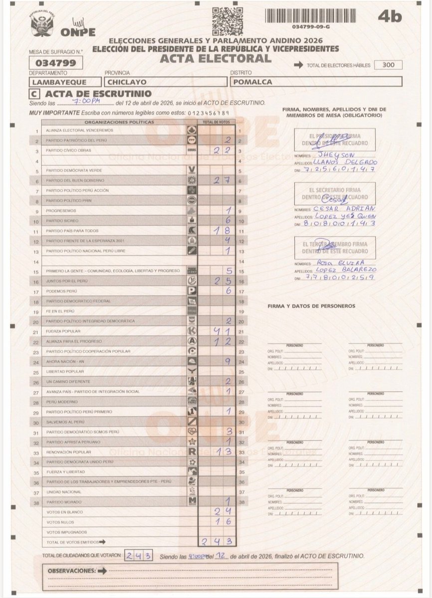 Pregunta Capciosa: ¿Cómo dos mesas diferentes (034798 y  034799) pueden tener los mismos miembros de mesa, la misma cantidad de votantes y la misma cantidad de votos en cada organización política?
(ONPE dirá que los peruanos hemos desarrollado la capacidad de teletransportación).