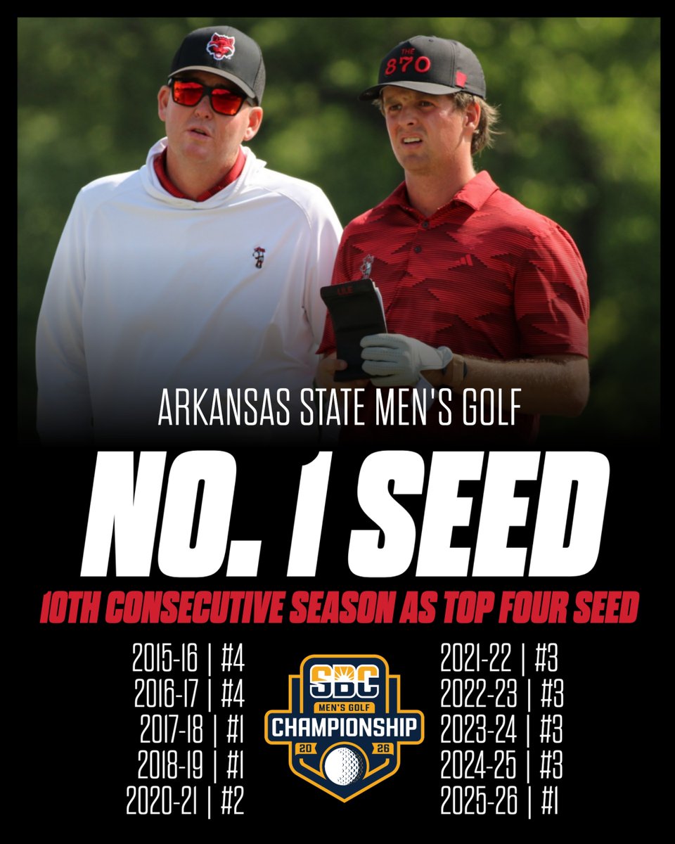AStateMGolf's tweet photo. For the 10th consecutive conference championship, we are a top four seed @SunBelt Men's Golf Championship! 

First round begins Monday at Annandale GC in Madison, Miss. #WolvesUp https://t.co/DIGblvPYCn