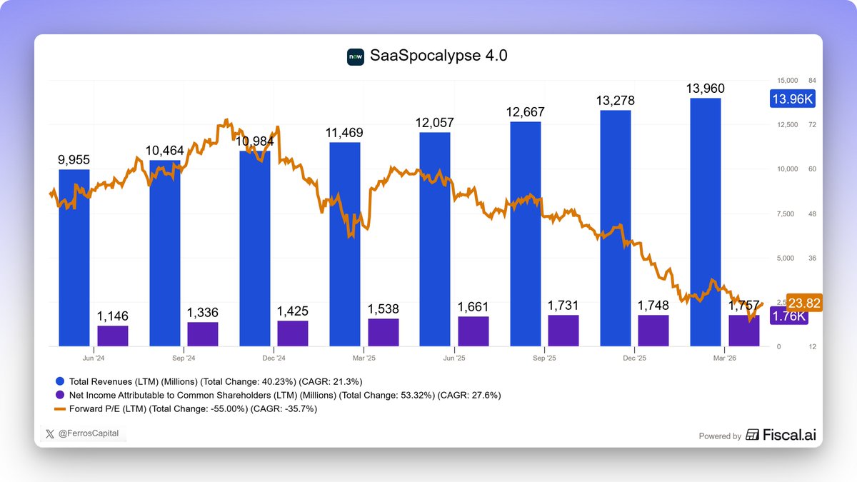Ferros Capital tweet media