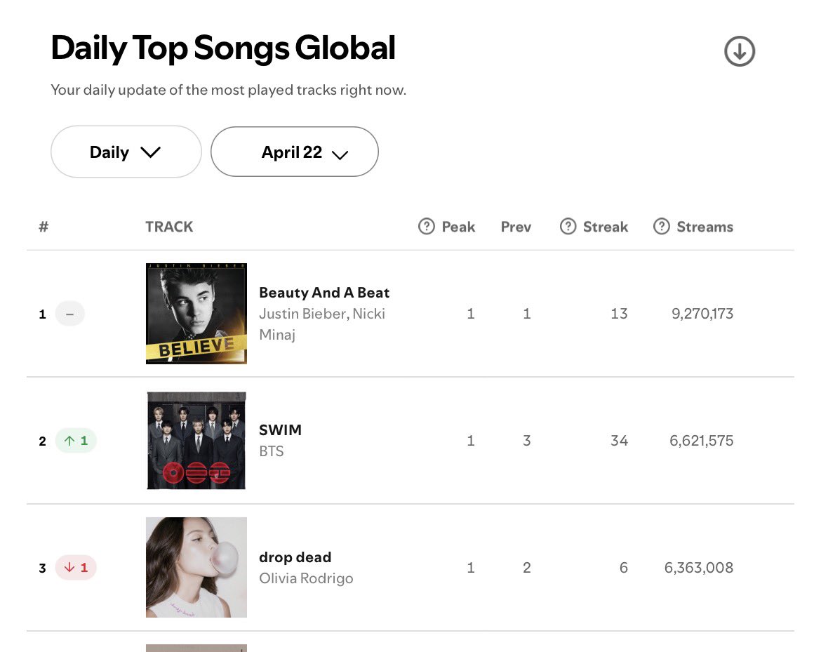 KEEP GOING ARMYS!!!!😭🚨🫶
