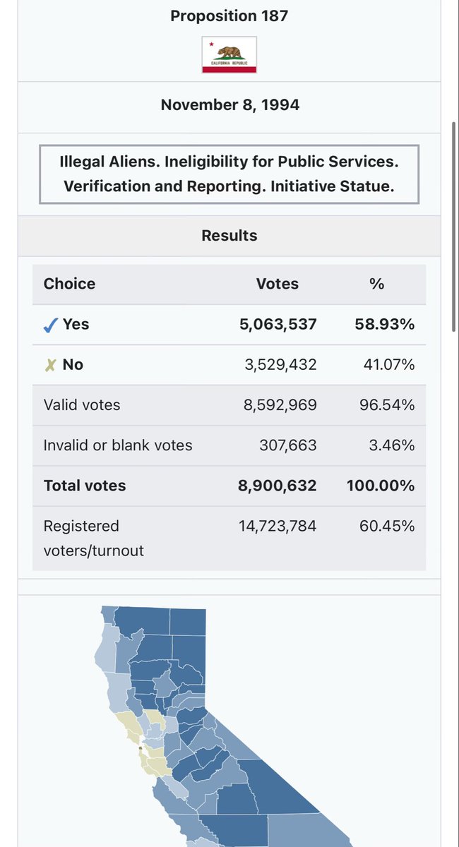 In 1994 5 MILLION Californians voted for an amendment to ban illegal immigrants using tax payer funded programs.

Then 1 judge overthrew the entire election. 

Doesn’t feel good when it happens to you huh?