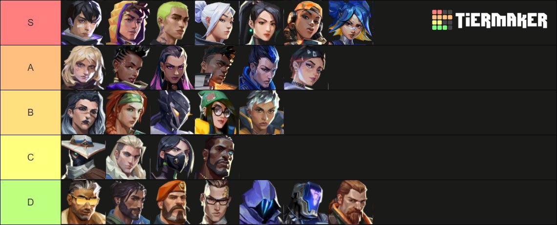 classés dans l'ordre