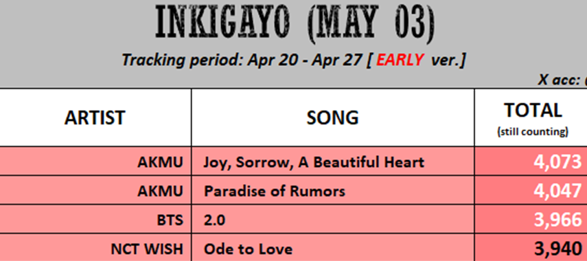 방탄소년단 음원서포트팀 tweet media