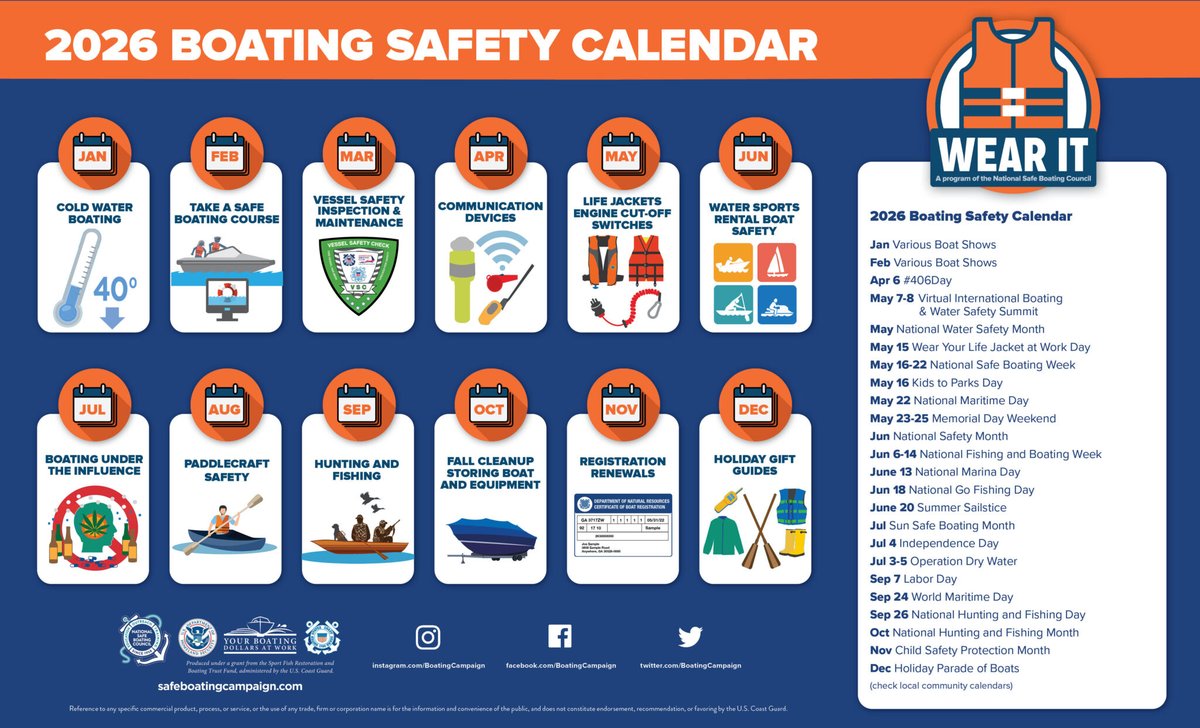 BoatingCampaign tweet media