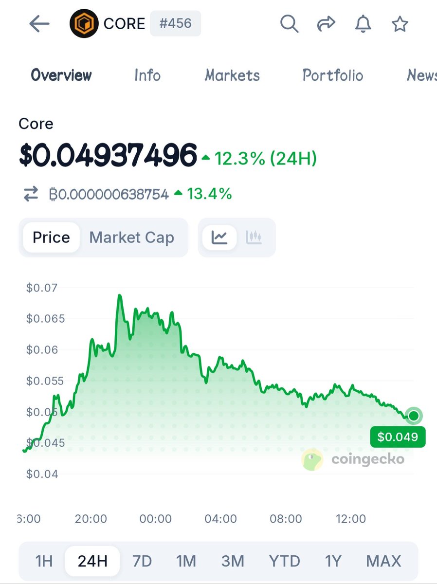 cryptogift🔸💙 tweet media