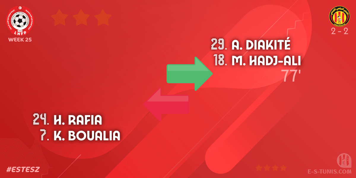ESTuniscom's tweet photo. ⏱ 78' | #Ligue1Tn🇹🇳 Week 25 #ESTESZ | @ESTuniscom 2⃣-2⃣ #ESZarzis : 🔁 Substitute (EST): A. Diakité, M. Hadj-Ali IN ↔ K. Boualia, H. Rafia OUT / تغيير / Changement https://t.co/O9YCdyRjU1