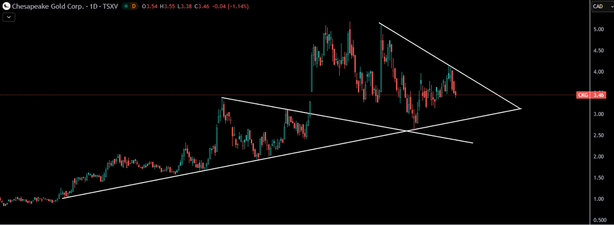 TheApeOfGoldST's tweet image. $CKG.v - Chesapeake Gold

#PATENT