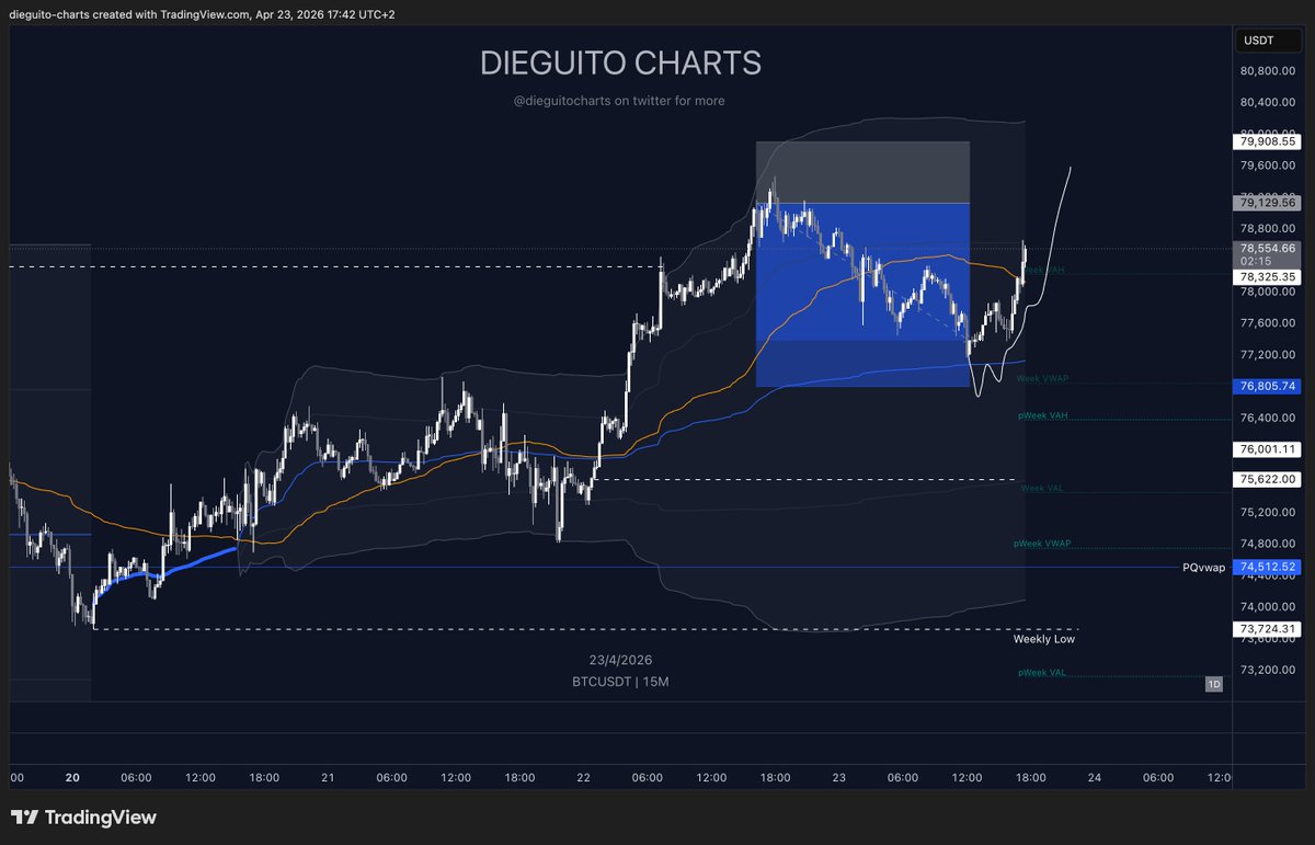 Diego Trades🐒🃏 tweet media