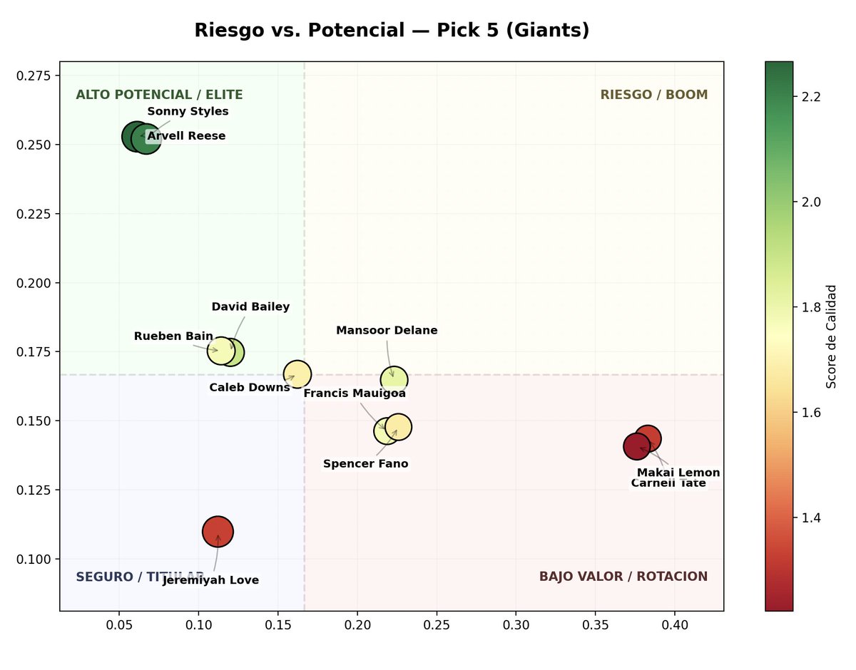 NFL Data Lab | Analytics tweet media