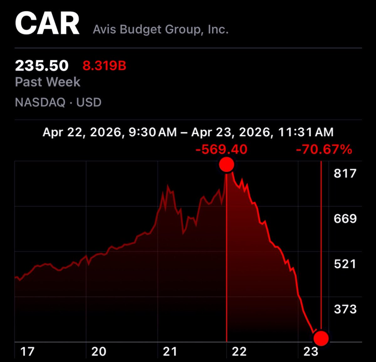 Brew Markets tweet media