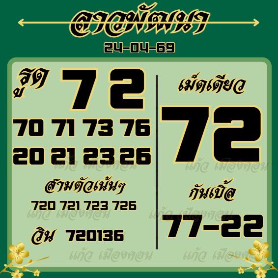 แก้ว เมืองคอน tweet media
