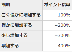 渦ポイント 2026/04/23-05/06 その5/5
精霊島で渦武器が初期装備のキャラは、弓ビエンタ(300%)、ポテンシア(300%)、魔ペイシェ(300%)、騎リーニャ(400%)、ラウト(400%)、ゼルコバ(400%)、サイプレス(400%)
迷宮で渦武器が初期装備のキャラは、パポラv2(300%)
チェンクロ