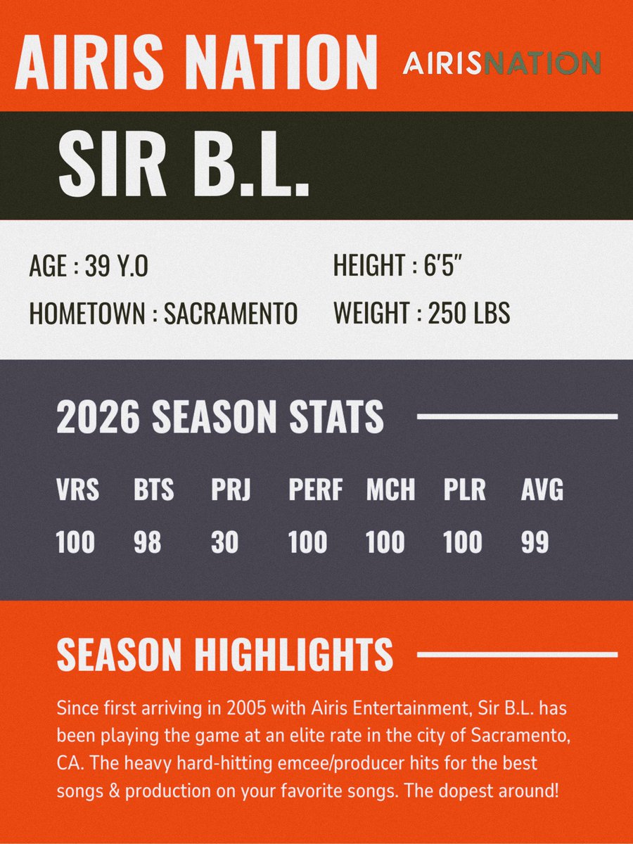 PapiClouds's tweet image. S I R  B . L .  B A S E B A L L  T R A D I N G  C A R D  🎴 Activated &amp;amp; Available On The Website airisentertainment.com Right Now Get The Dopest Trading Card Around ‼️ @airisentertainment @airisnationmgmt ✅🏆💲🦾👑 #TradingCards #AirisEntertainment #AirisNation #TeamBL