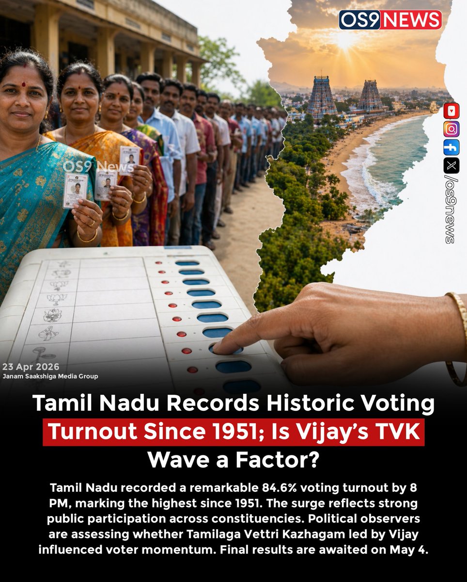 os9_news's tweet image. Tamil Nadu Records Historic Voting Turnout Since 1951; Is Vijay’s TVK Wave a Factor? | OS9 News

#Tamilnadu #tnelections2026 #OS9News #latestnews #tamilnaidu