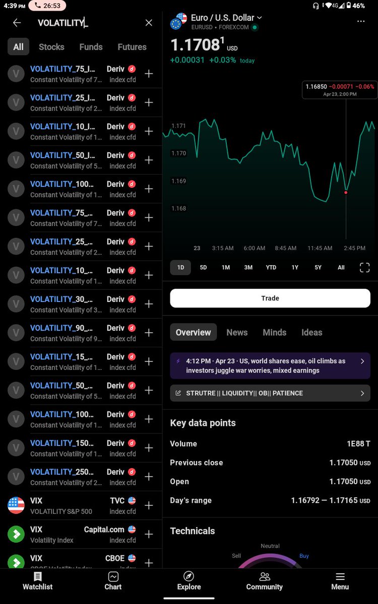 You can now Analyze deriv instruments on Tradingview App 

This is what everyone has been waiting for
