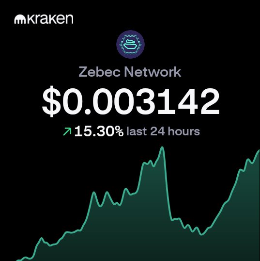 CKJCryptonews's tweet photo. Look at $ZBCN on Kraken! π
We both get $200 if you sign up: https://t.co/kWa9dvoOg3
Load $ZBCN Bags π° π° π° before you miss the train π to #cryptoretirement
Or use my invite code: w8hgrqtp https://t.co/2GXMJv0Vw2