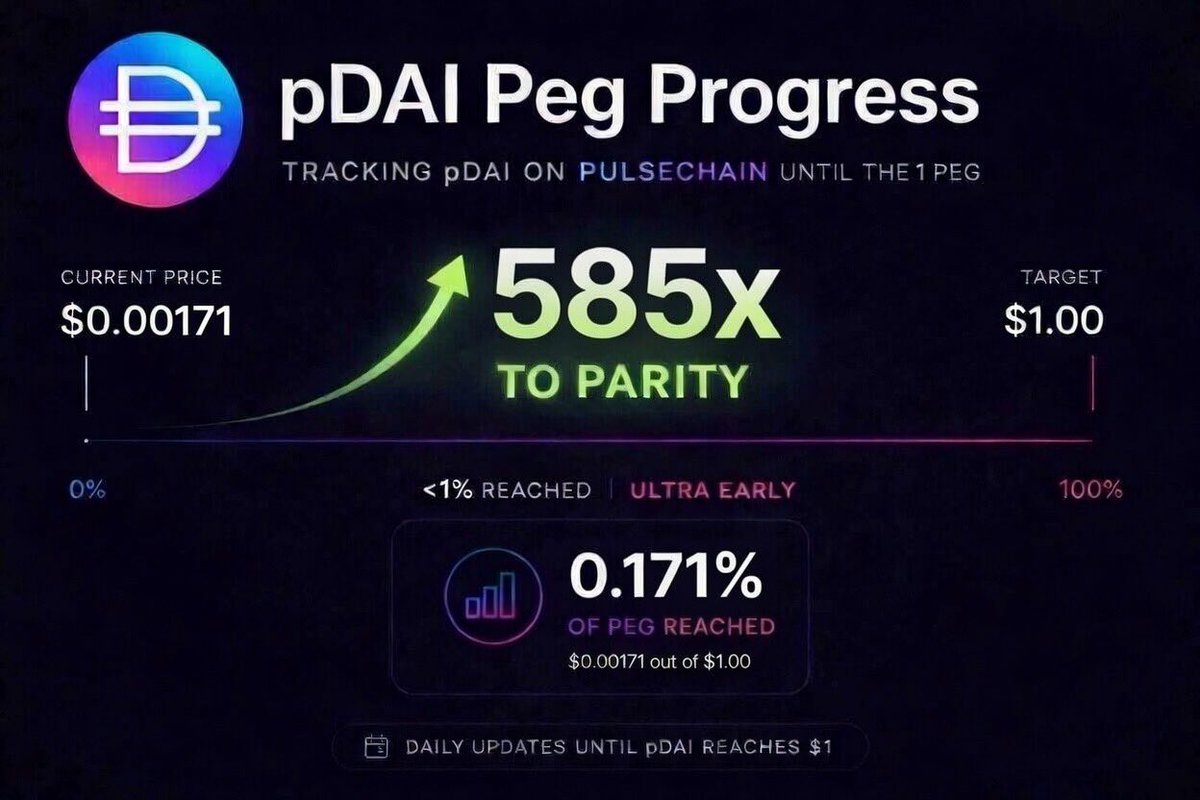 pDAI PEG UPDATE

Price: $0.00177

0.171% of $1 reached  
585x to parity

Stay strong!