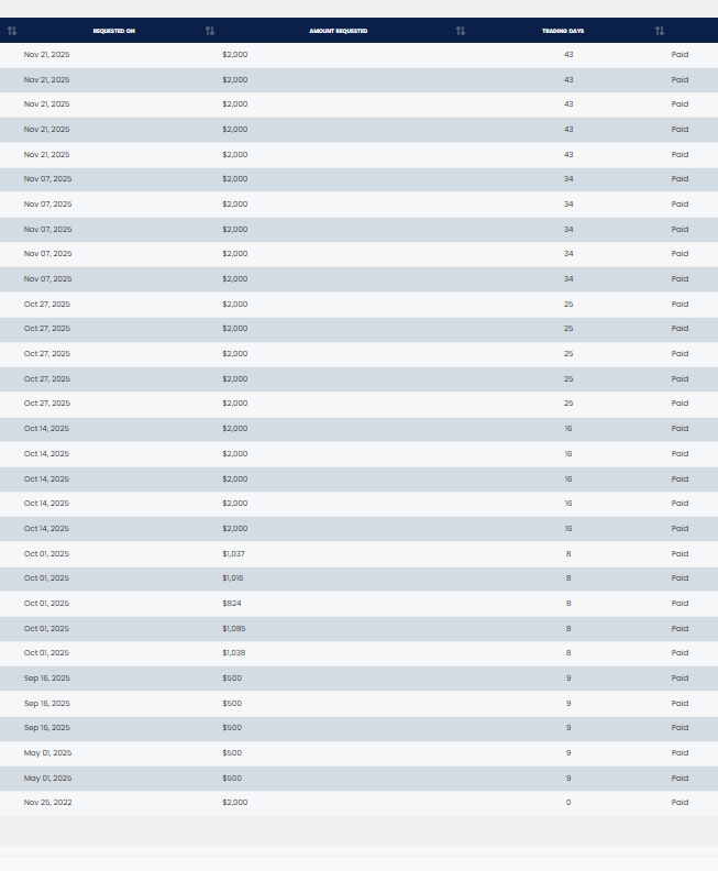 Bullishtrades tweet media