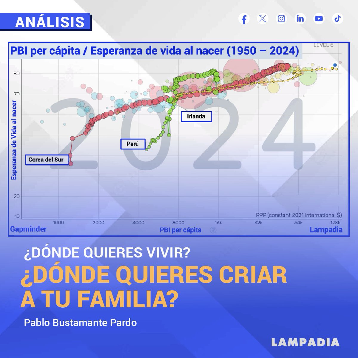 LampadiaOficial's tweet image. #ANÁLISIS | Hay países ricos y países pobres.
Algunos son muy ricos y otros muy pobres.
Si te dieran a elegir ¿en qué tipo de país te...

Continuar leyendo👉tinyurl.com/4av3skm2

#familia #futuro #desarrollo #PBI #socialismo #progreso #migrar #vida #calidad #recursos