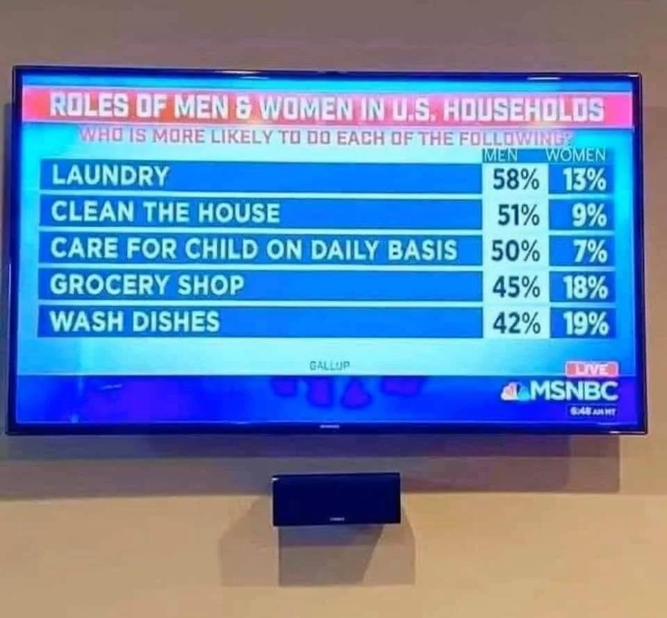 Why women get Ls (@ywomendeservles) on Twitter photo 