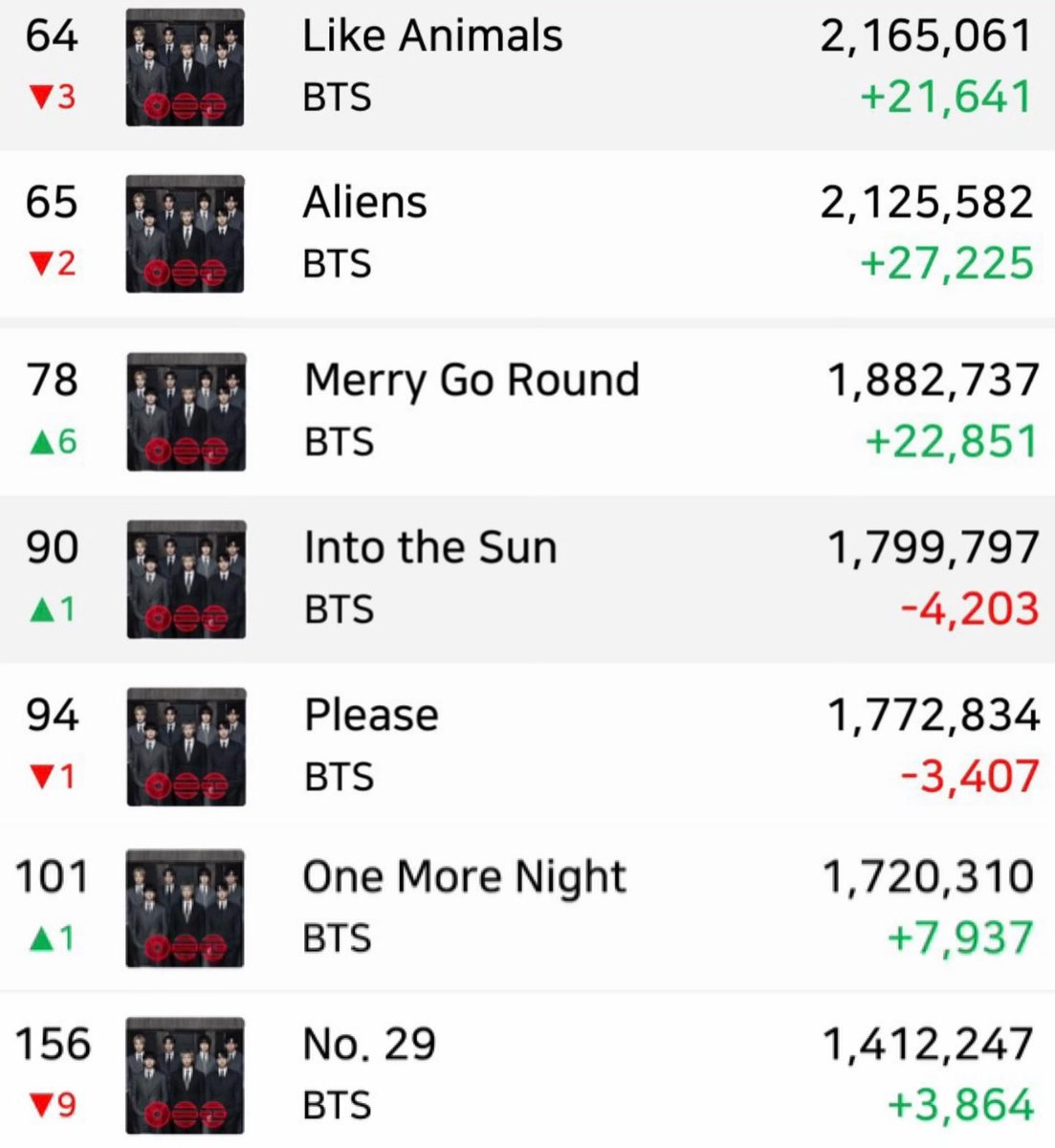 BTS Charts News tweet media