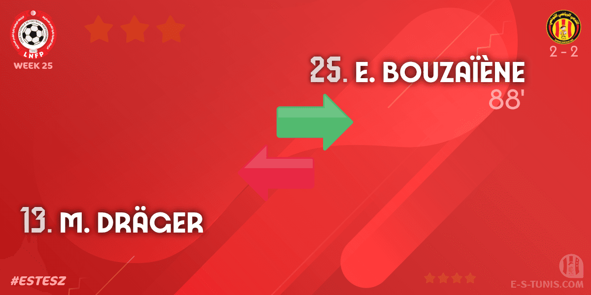 ESTuniscom's tweet photo. ⏱ 88' | #Ligue1Tn🇹🇳 Week 25 #ESTESZ | @ESTuniscom 2⃣-2⃣ #ESZarzis : 🔁 Substitute (EST): E. Bouzaïène IN ↔ M. Dräger OUT / تغيير / Changement https://t.co/egrkL1NQmz