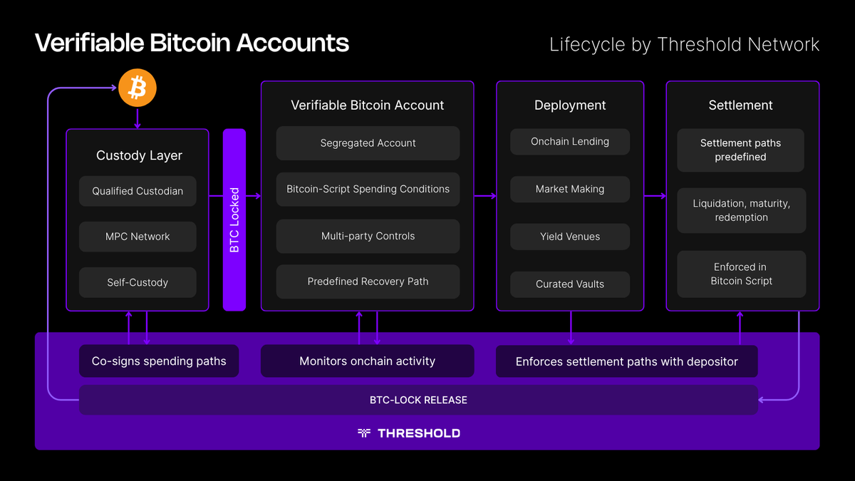 Threshold Network ✜ tweet media