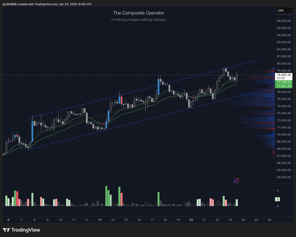The Composite Operator tweet media