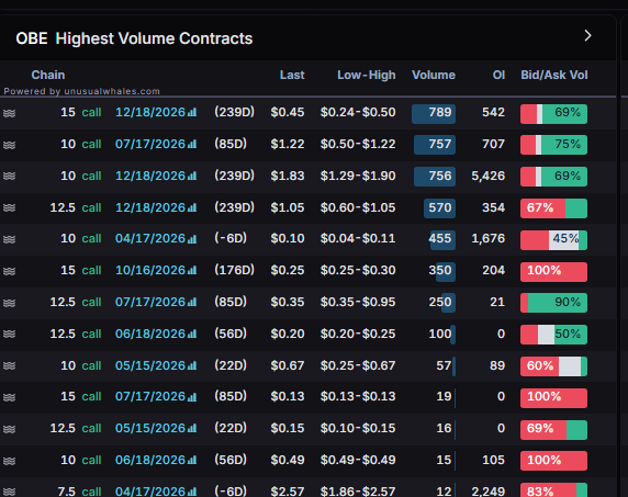 planert41's tweet image. $OBE damn still going

#signal