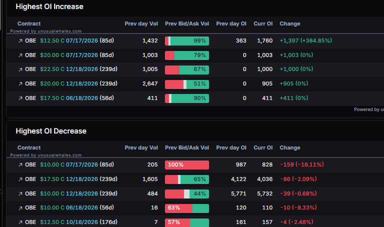 planert41's tweet image. $OBE damn still going

#signal