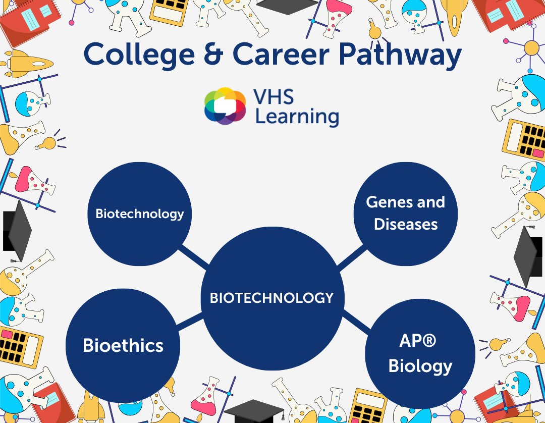 VHS Learning tweet media