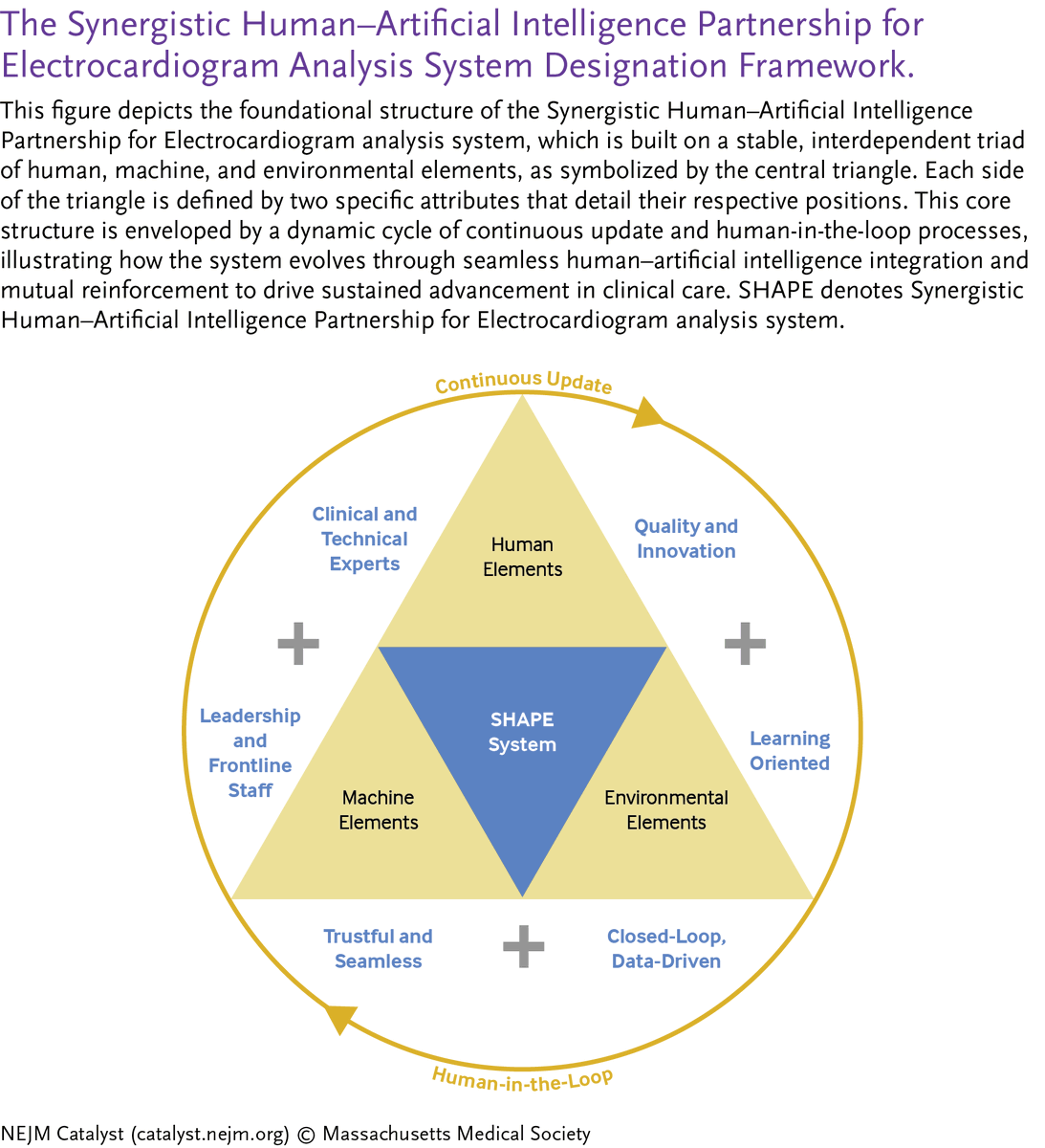 NEJM Catalyst tweet media