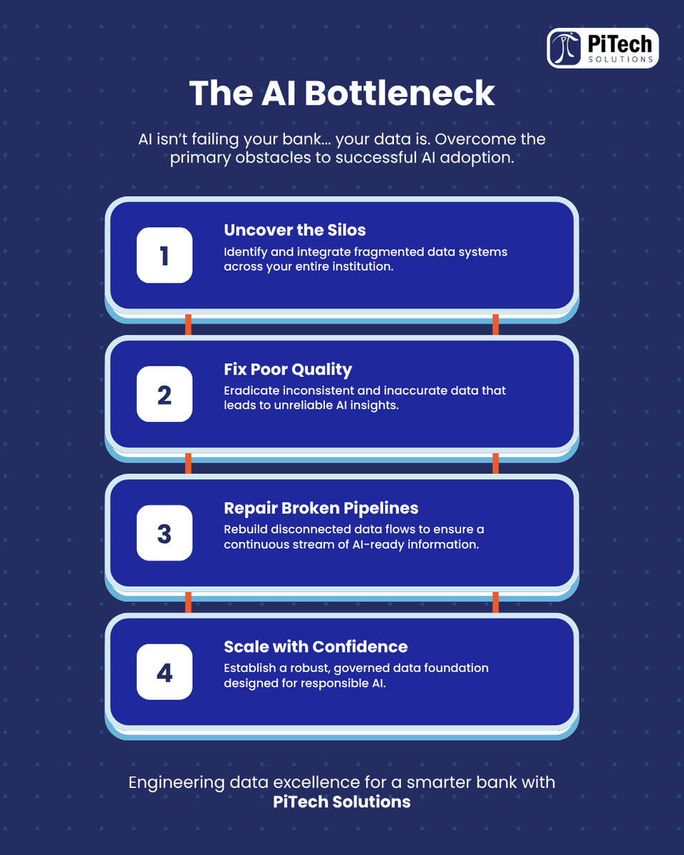 PiTechSolutions's tweet image. AI isn’t failing your bank, your data is.

Fragmented silos and broken pipelines are the #1 reason AI pilots stall. You can’t build a high-speed strategy on a low-quality foundation.

Fix the data. Then scale the AI. 

#DataStrategy #AI #FinTech #Banking #PiTechSolutions