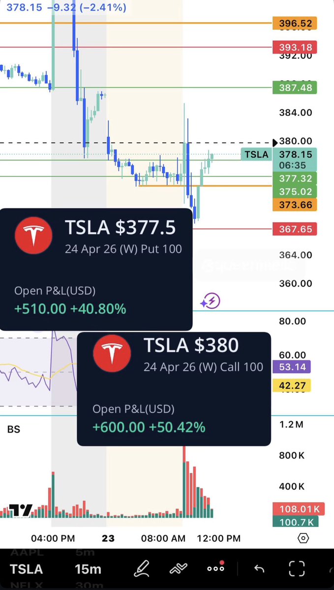 💸📈