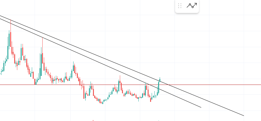 hissediyoruz's tweet image. Patlamaya hazır 1 HİSSE... 🚀🚀🚀

%160 KAR POTANSİYELİ...

İlk öğrenen olmak için sadece BEĞENİN...

#borsa #hisse #bist100