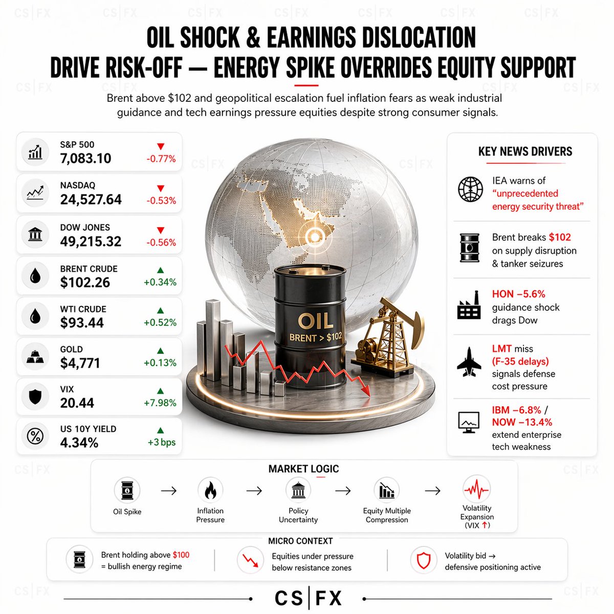 Capital Street FX tweet media