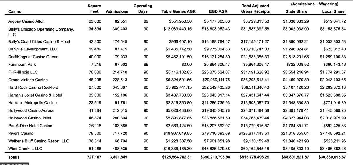 Chicago Bars tweet media