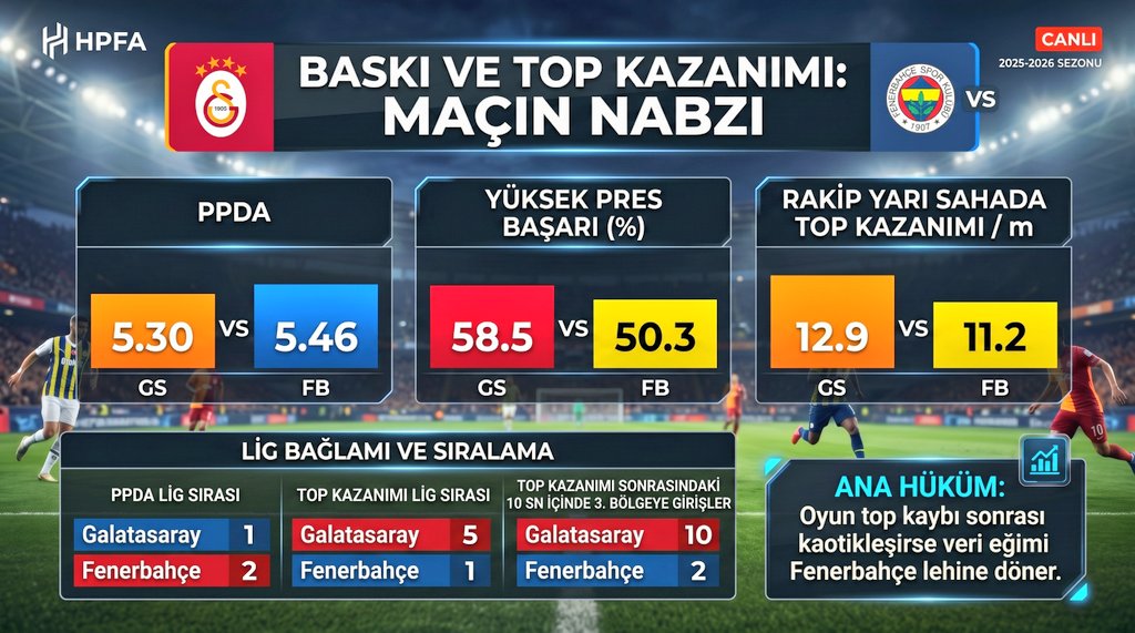 hikmetpinarbas's tweet photo. Sportsbase verileri ışığında derbiyi oldukça detaylı biçimde inceledik. 

Sevgili @sercanyazgn ile birlikte masaya yatırdık. 

Vakti olanları izlemeye, olmayanları da paylaşmaya davet ediyorum. 

Çok emek verdim. Gereğini yapacağınızdan eminim. 

👇

https://t.co/6awDc1TLJK https://t.co/9Iixiqi7vi