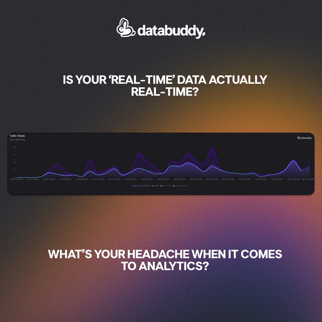 Databuddy Analytics tweet media