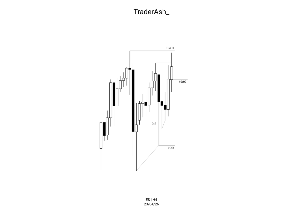 TraderAsh_'s tweet photo. $ES - I think I just used up all my luck on this trade! https://t.co/WDjFmwQpkg